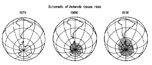 Antarctic ozone hole development