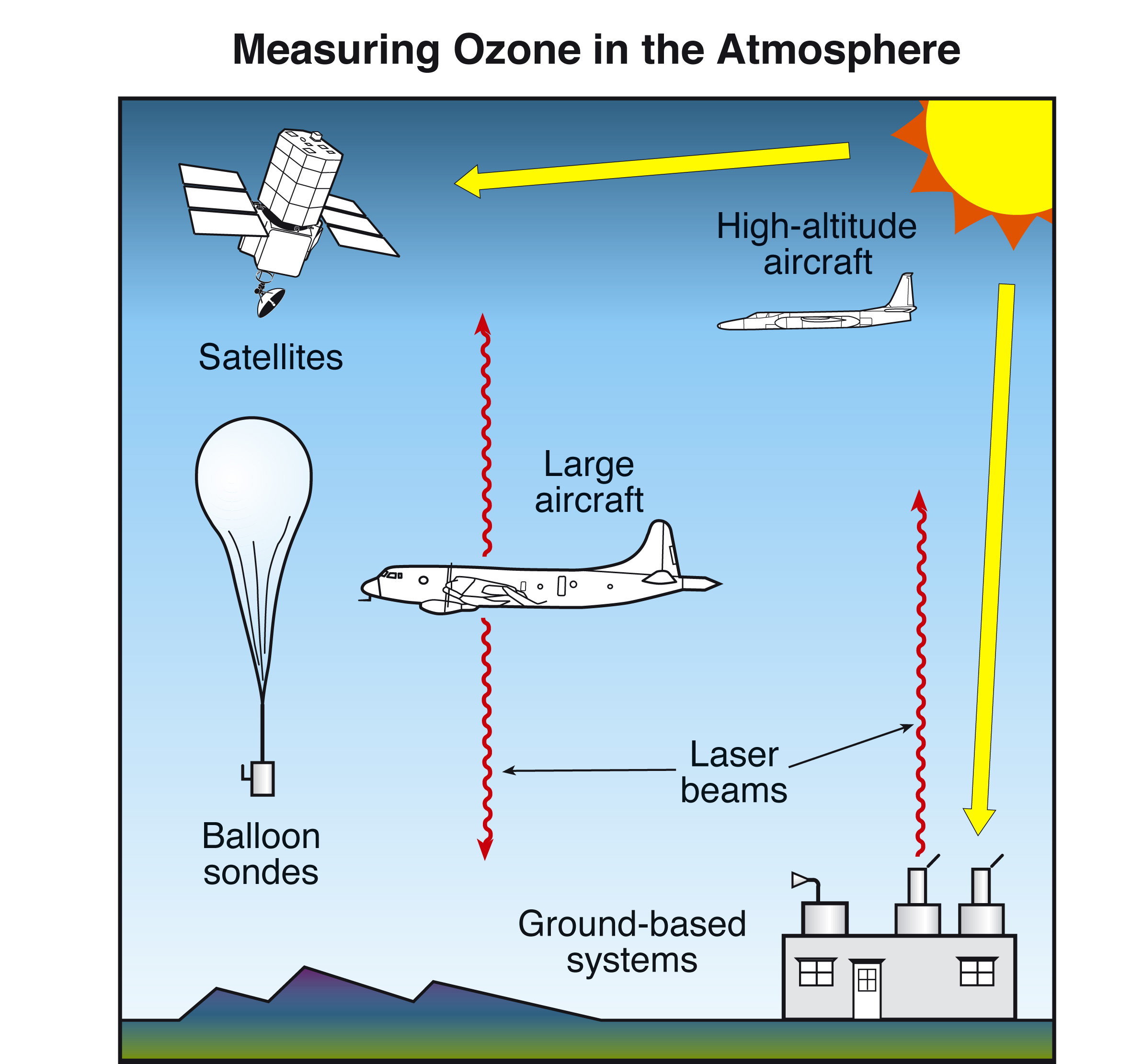 NOAA CSL Scientific Assessment of Ozone Depletion 2002