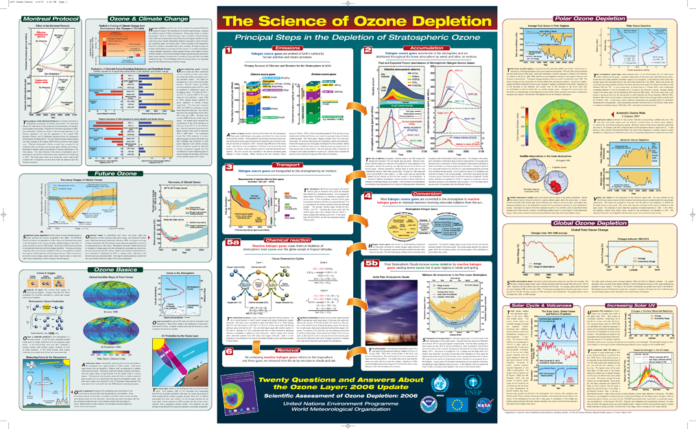 2006 Assessment Twenty Questions and Answers About the Ozone Layer poster