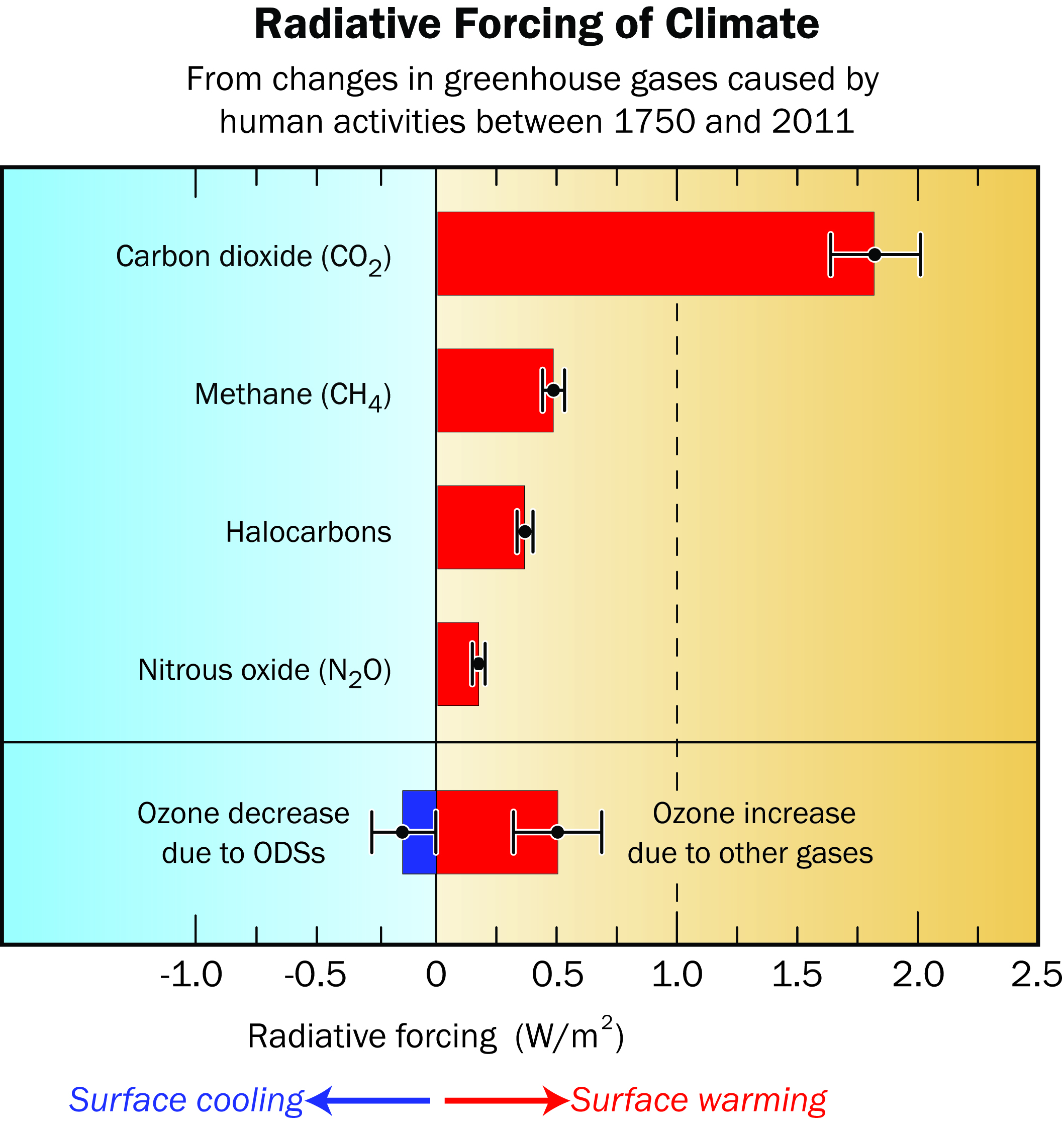 noaa-csl-scientific-assessment-of-ozone-depletion-2014