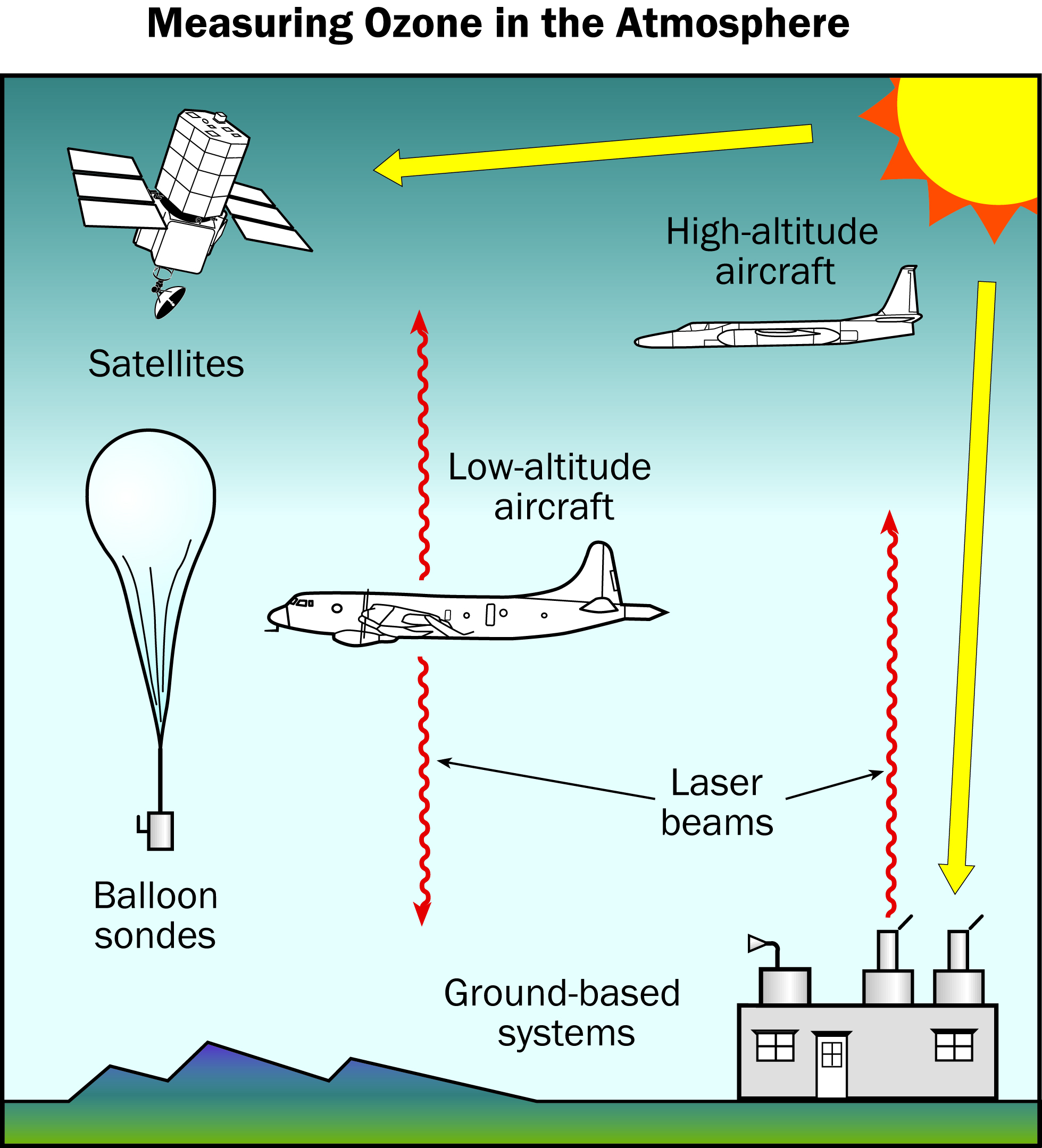 ozone rebalance