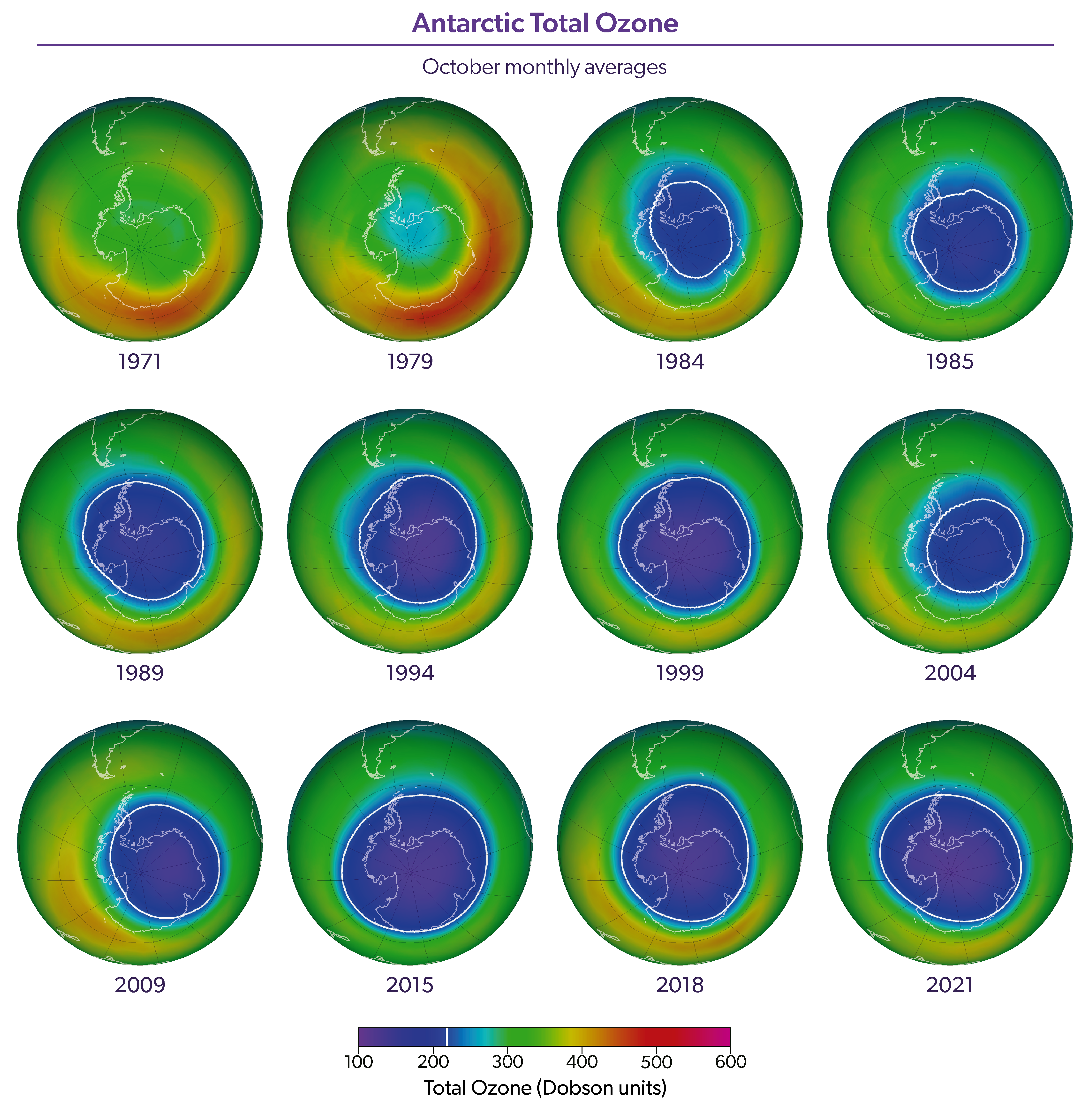 Antarctic Total Ozone