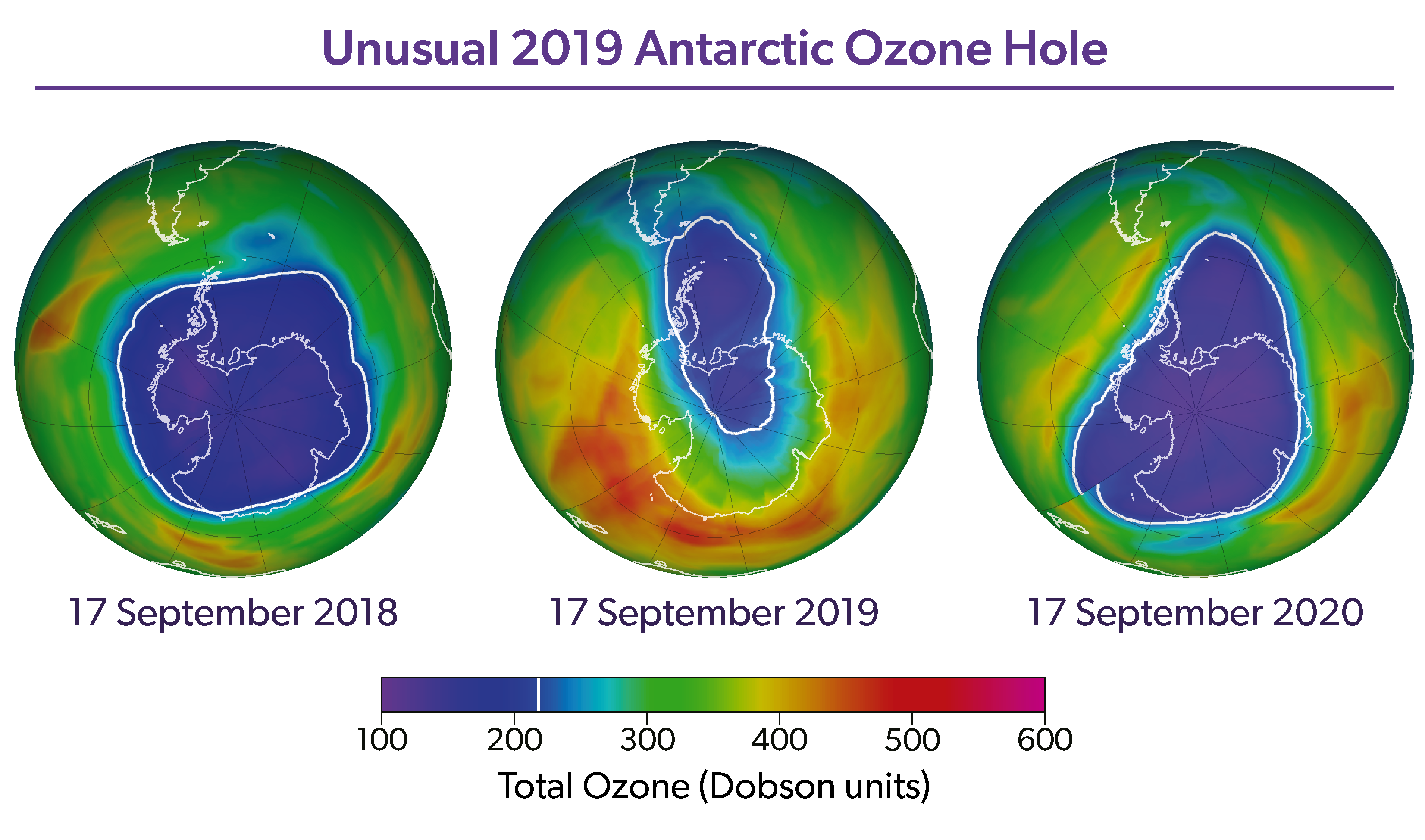 Unusual 2019 Antarctic Ozone Hole