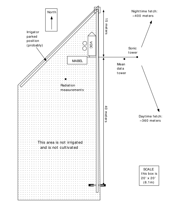 BioCORN 2011 Site Layout