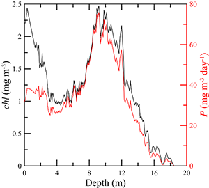 lidar profile 1