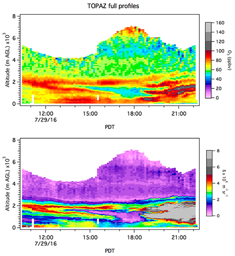 NOAA CSL: Aerosol Properties & Processes: Instruments: PALMS-NG