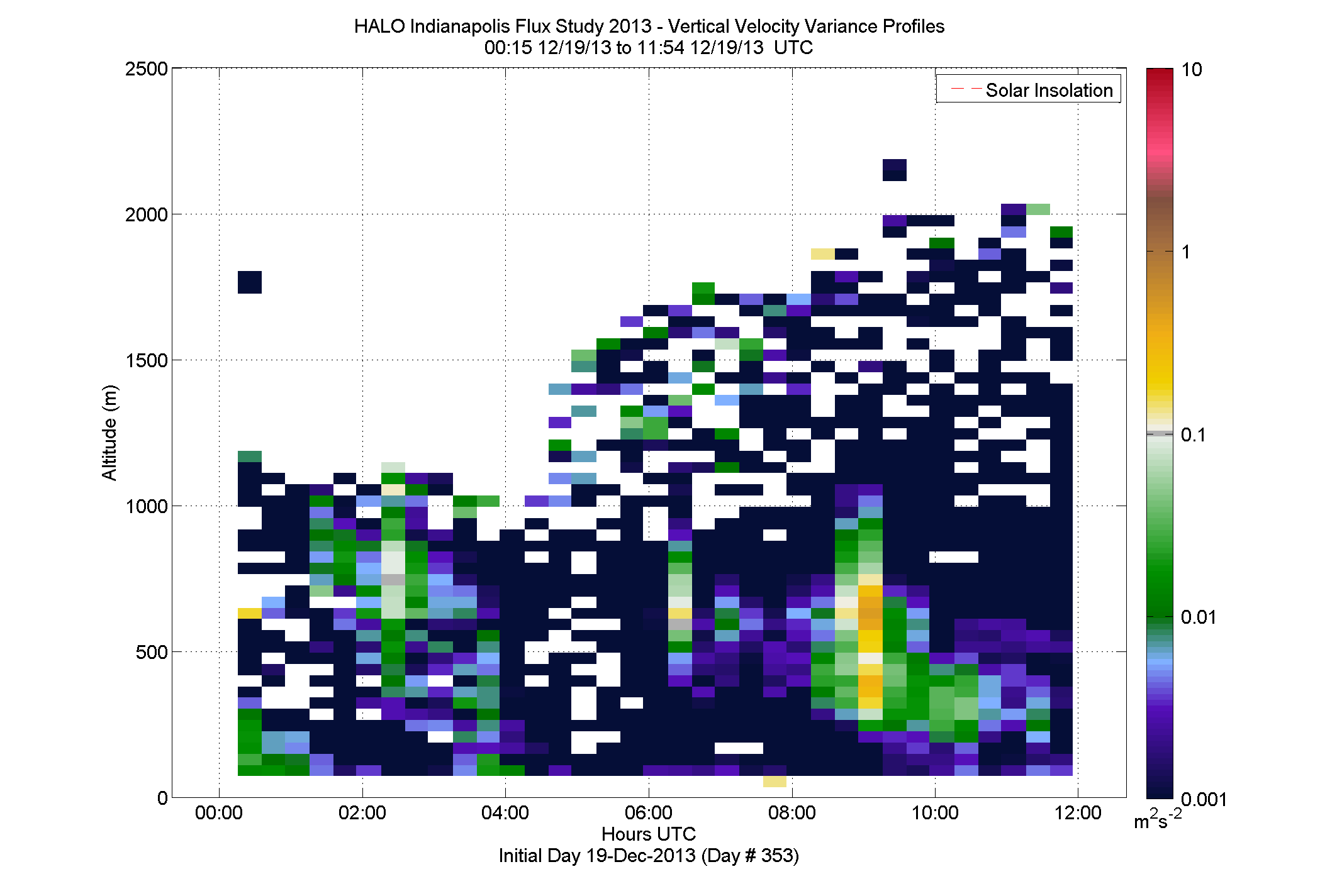 HALO vertical velocity variance profile - December 19 am