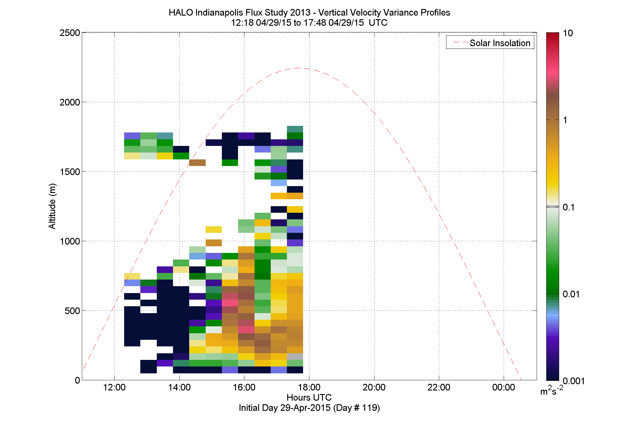 HALO vertical velocity variance profile - April 29 pm