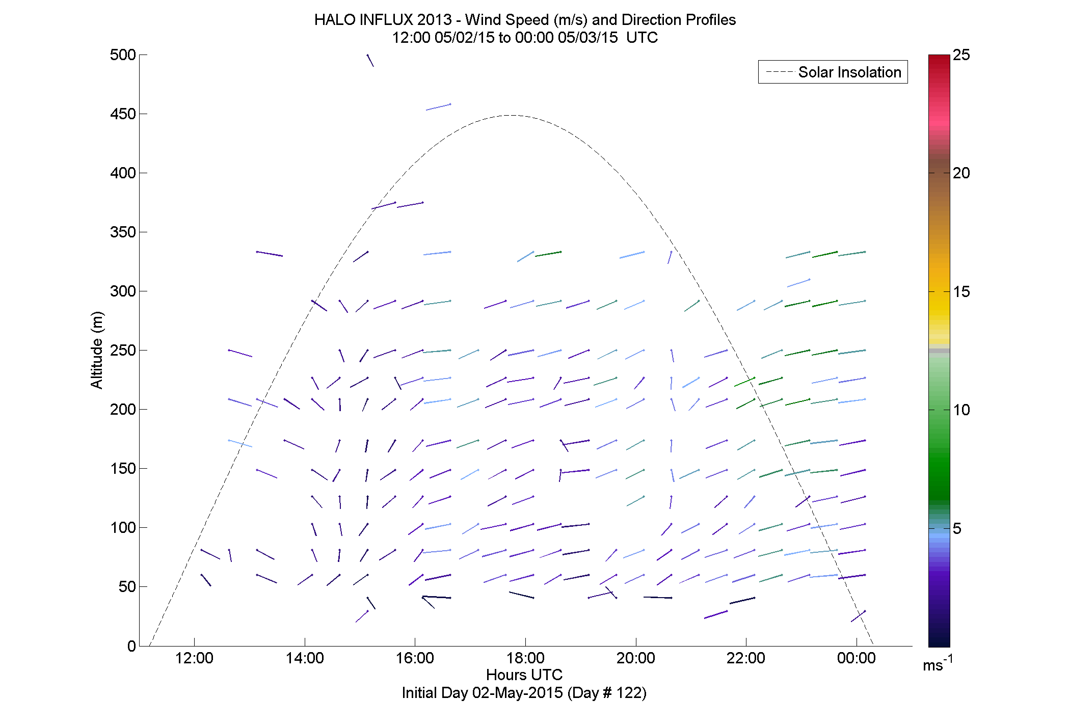 HALO speed and direction profile - May 2 pm