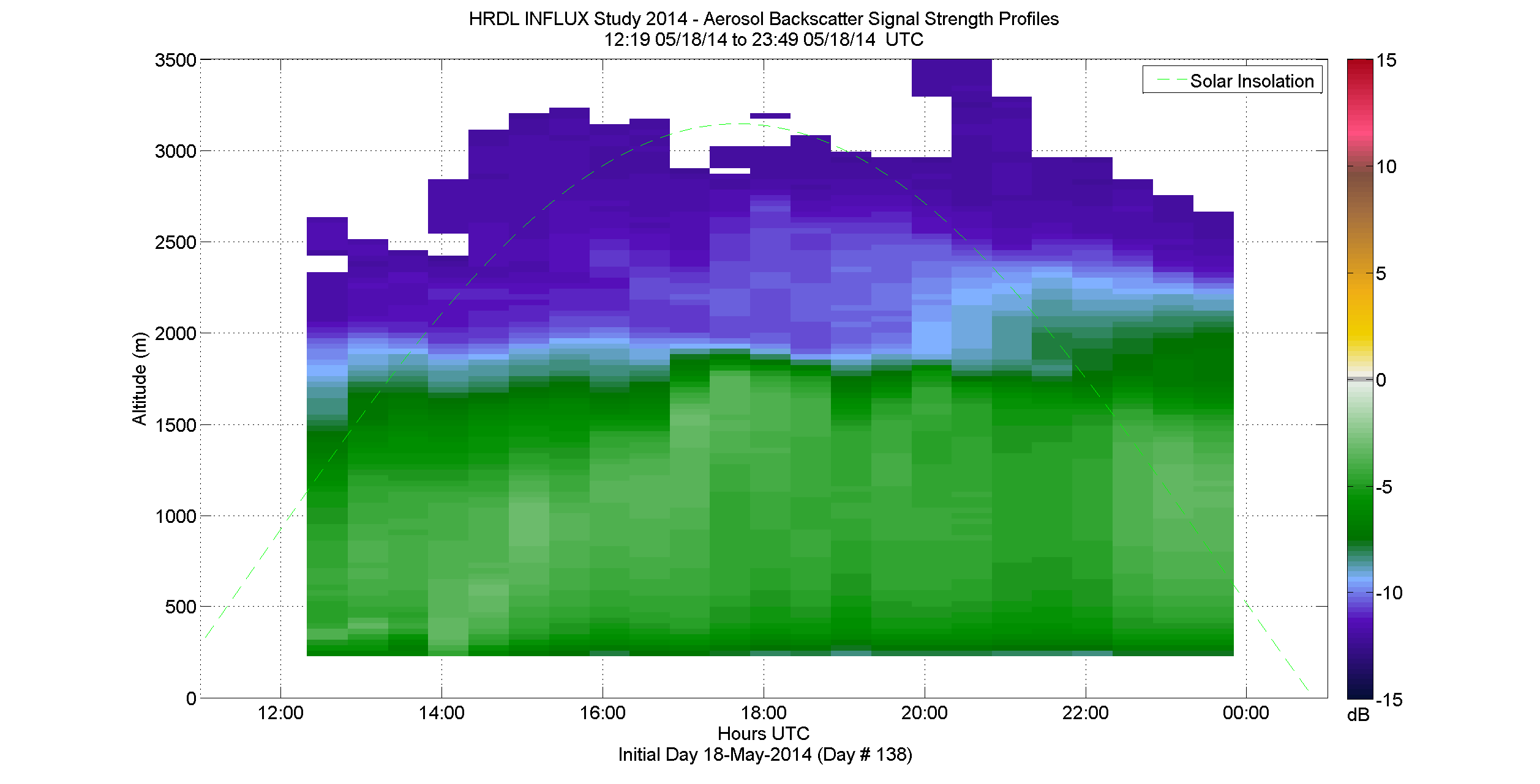 HRDL aerosol backscatter signal strength profile - May 18 pm