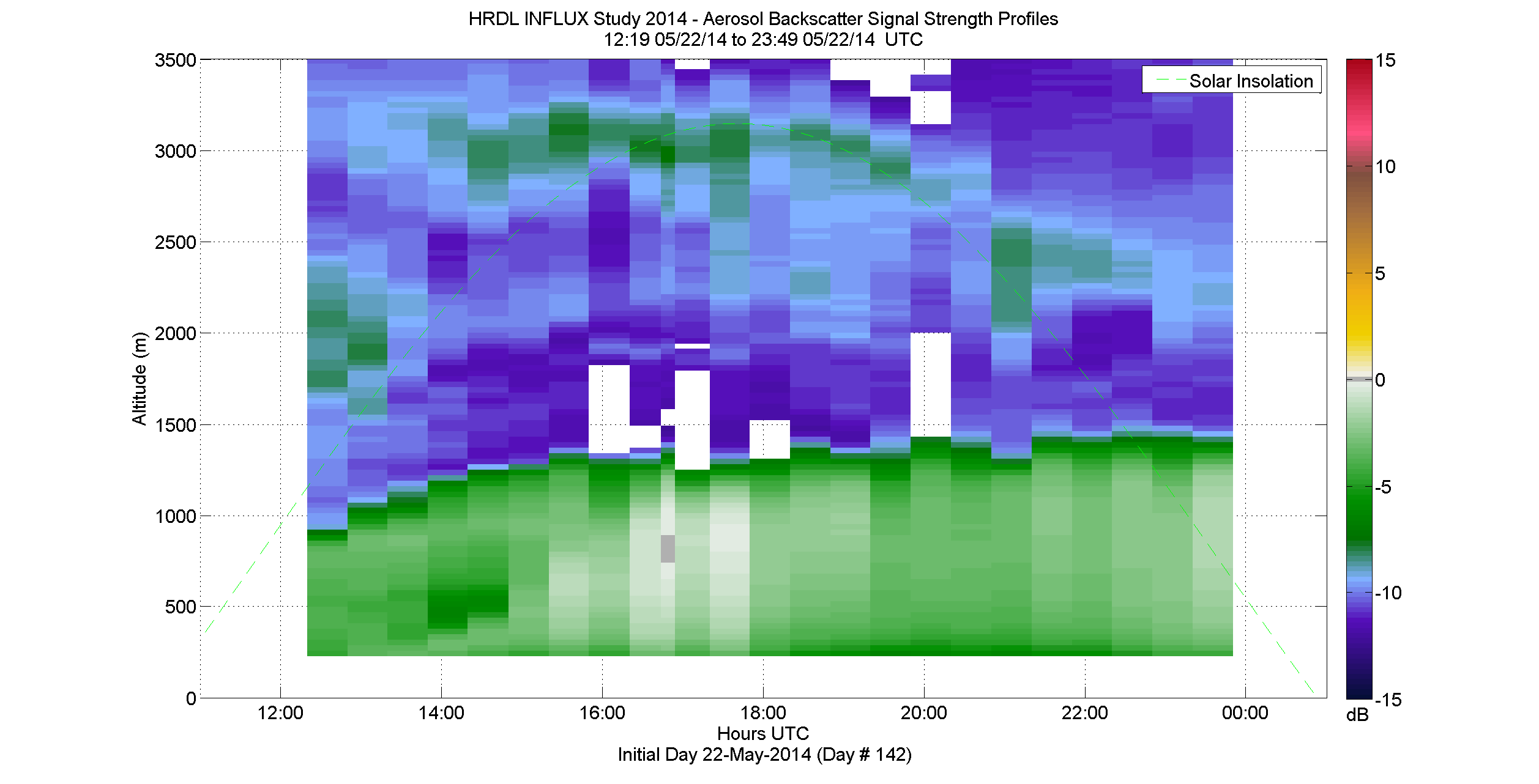 HRDL aerosol backscatter signal strength profile - May 22 pm