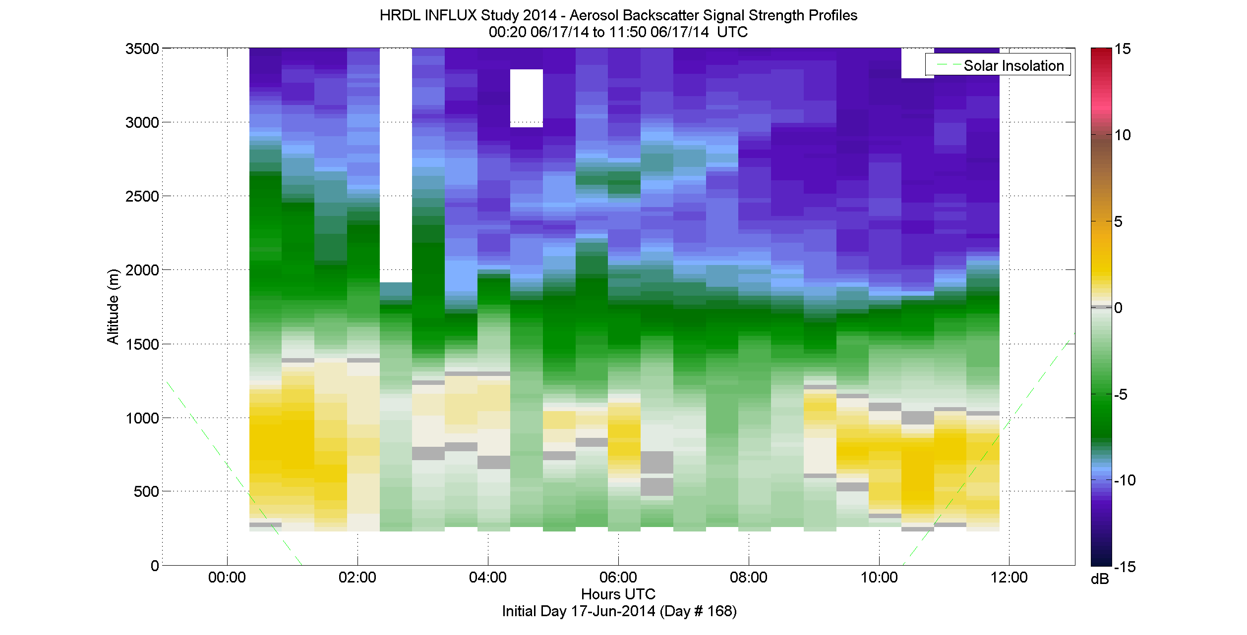 HRDL aerosol backscatter signal strength profile - June 17 am