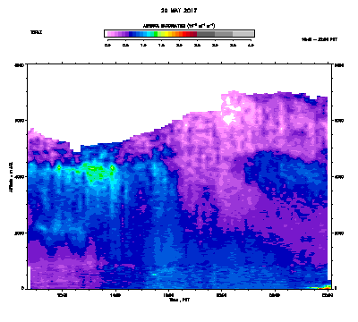 Aerosol Backscatter - May 29