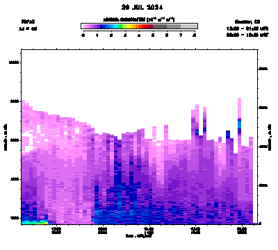 Aerosol Backscatter - July 29