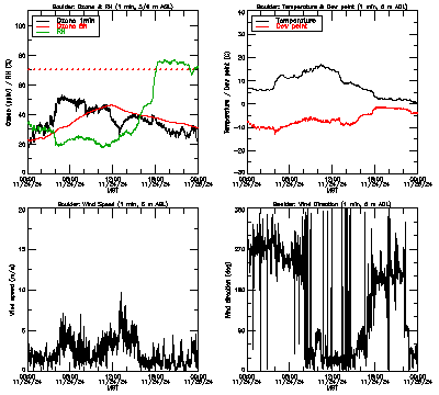 in situ surface data - November 24