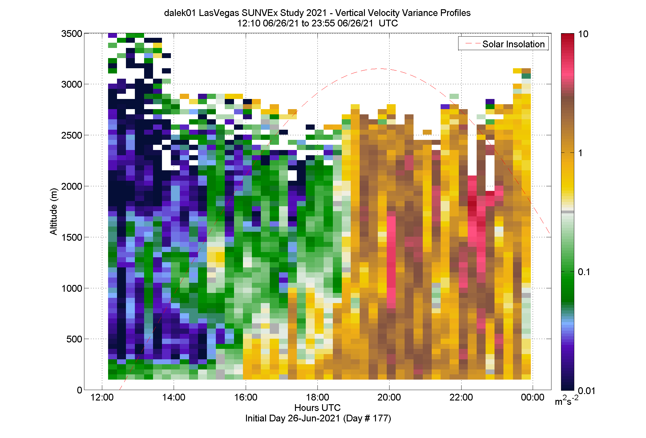 Dalek 1 vertical variance profile - June 26 pm