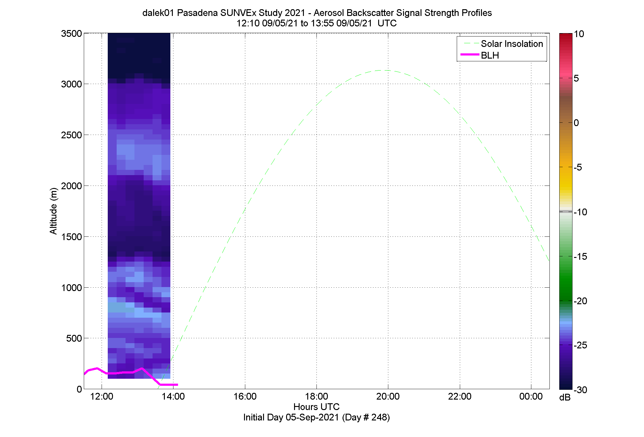Dalek 1 vertical intensity profile - September 5 pm