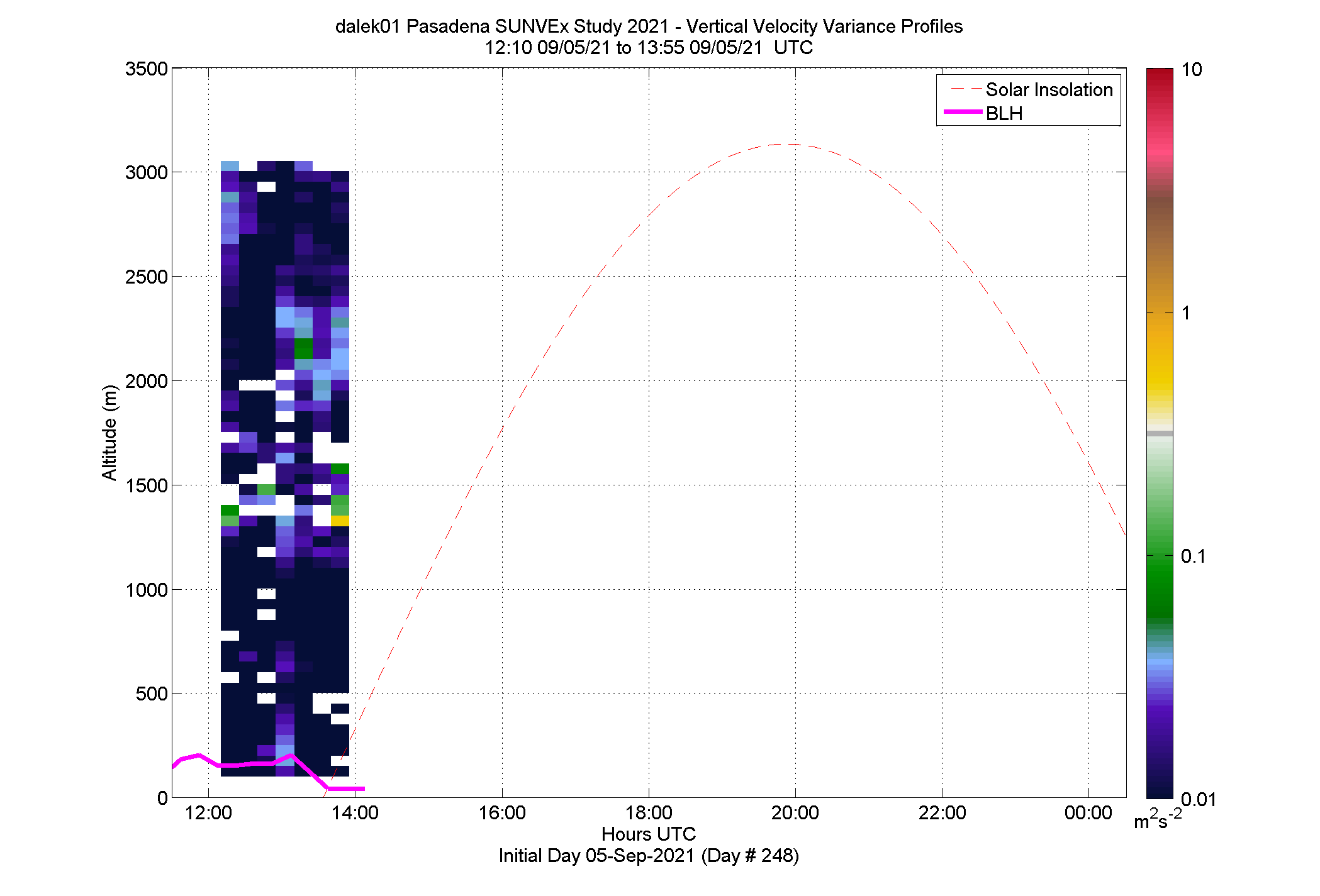 Dalek 1 vertical variance profile - September 5 pm