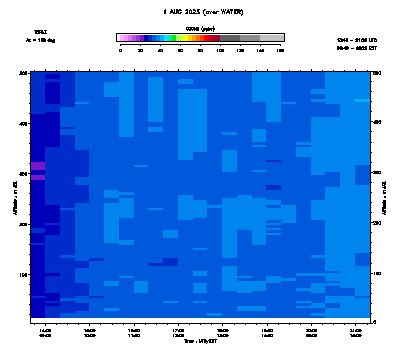 Ozone azimuth 2 low - August 1