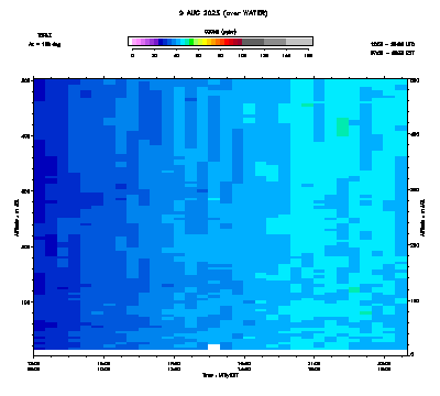 Ozone azimuth 2 low - August 9