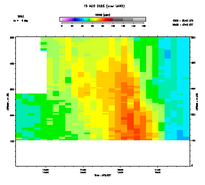 Ozone azimuth 1 low - August 13
