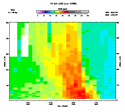 Ozone azimuth 2 low - August 13