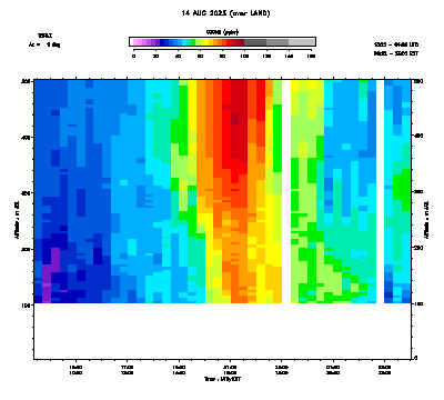 Ozone azimuth 1 low - August 14