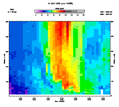 Ozone azimuth 2 low - August 14