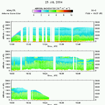 airborne ozone lidar aerosol data from 25 July 2004