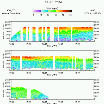 airborne ozone lidar ozone data from 25 July 2004