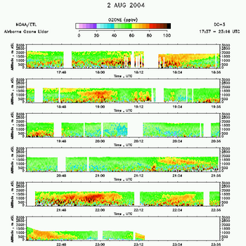 airborne ozone lidar ozone data from 2 August 2004