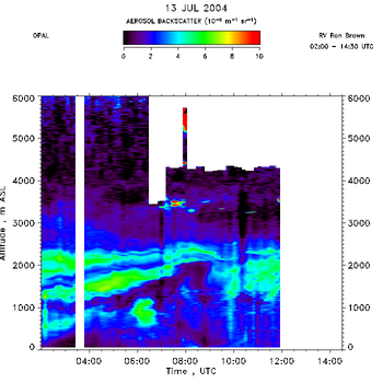 OPAL lidar aerosol data from 13 July 2004