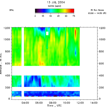 OPAL lidar ozone data from 13 July 2004