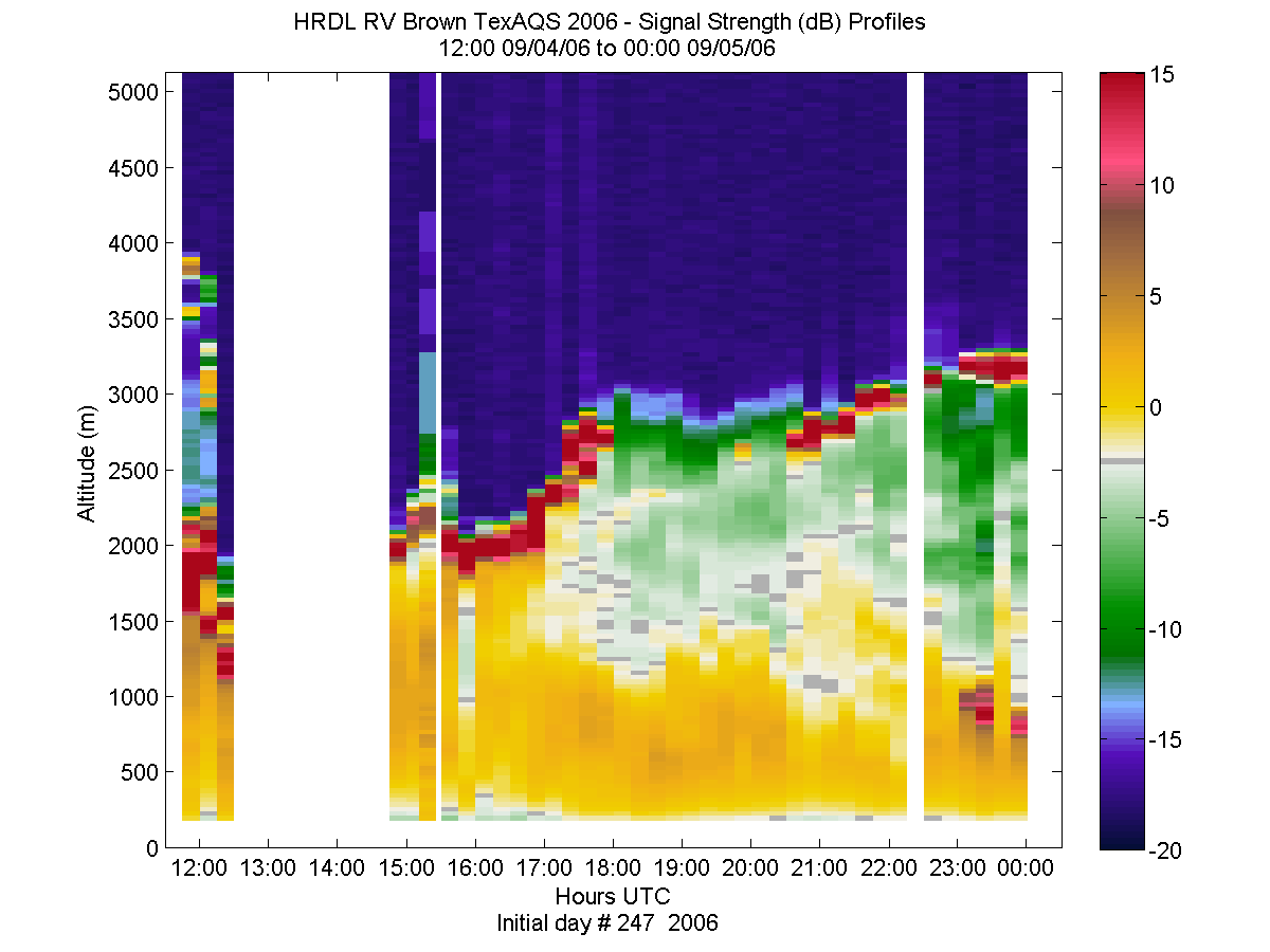 HRDL vertical intensity profile - September 4 pm