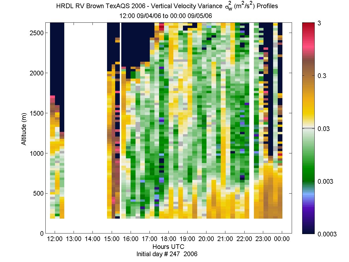 HRDL vertical variance profile - September 4 pm