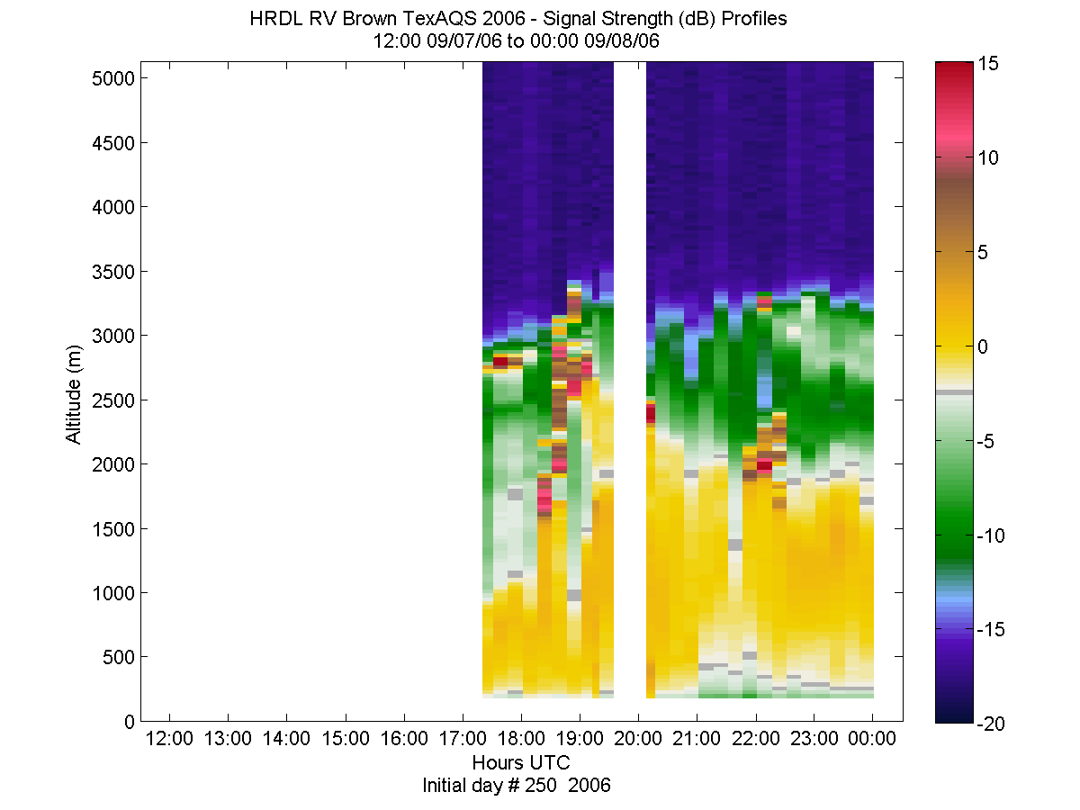 HRDL vertical intensity profile - September 7 pm