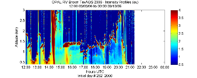 OPAL lidar backscatter data from 9 September 2006 pm