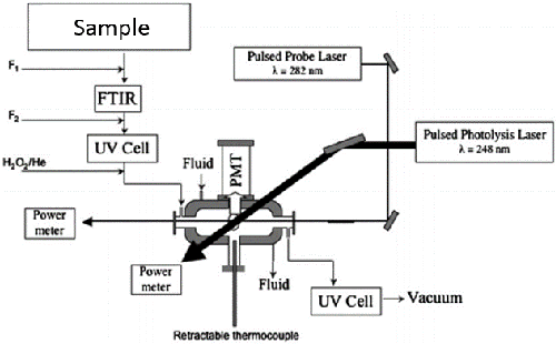 schematic