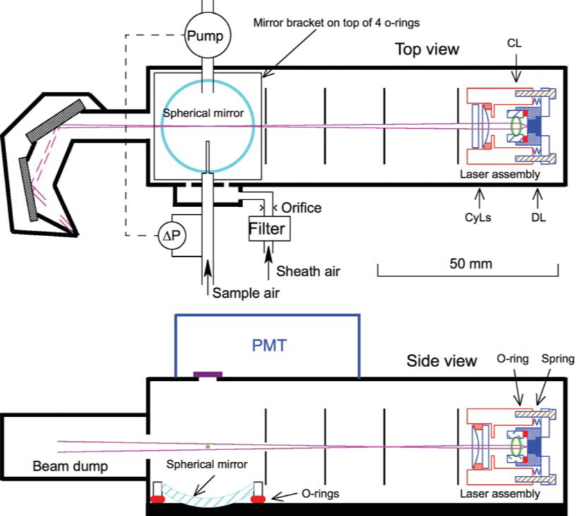 Fig. S1, Images of 10 instruments used for the aerosol measurements.