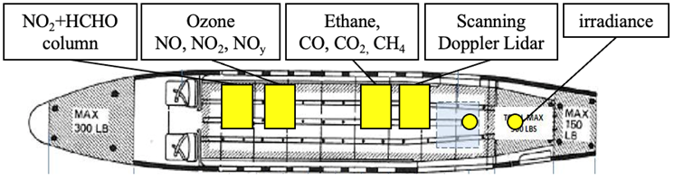 aircraft payload schematic