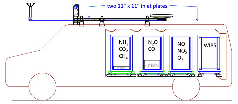 instrument layout schematic