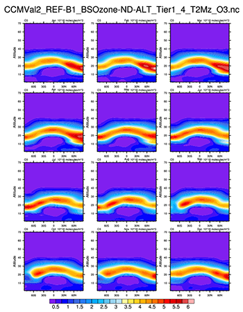 monthly ozone climatologies