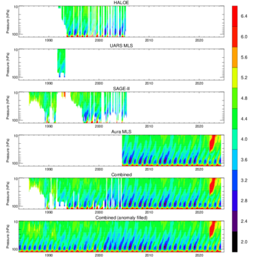 water vapor tape recorder timeseries