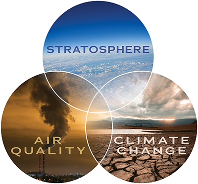 NOAA CSL: Chemistry & Climate Processes: SWOOSH