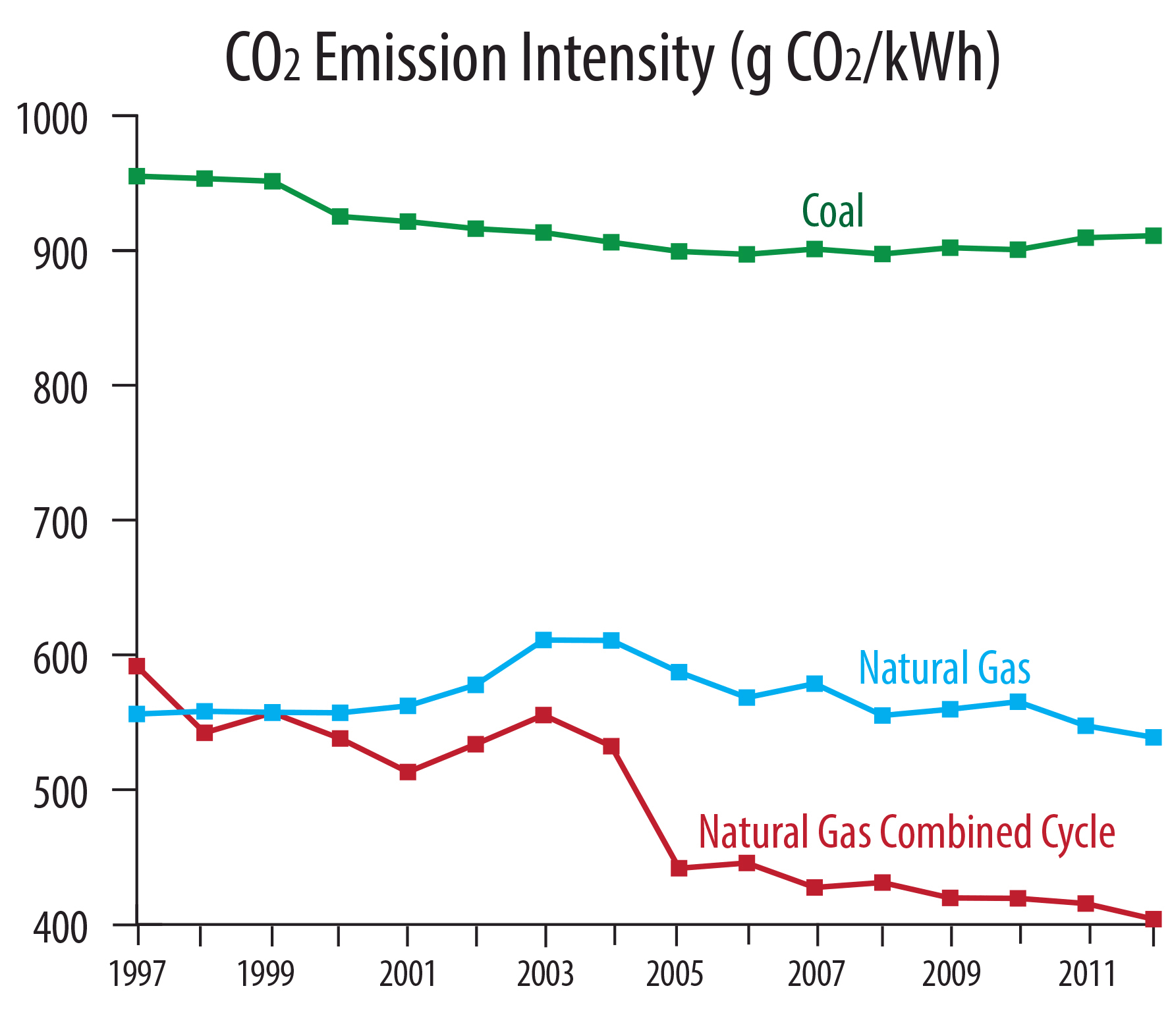 NOAA CSL 2014 News Events New Findings Show U S Power Plant 
