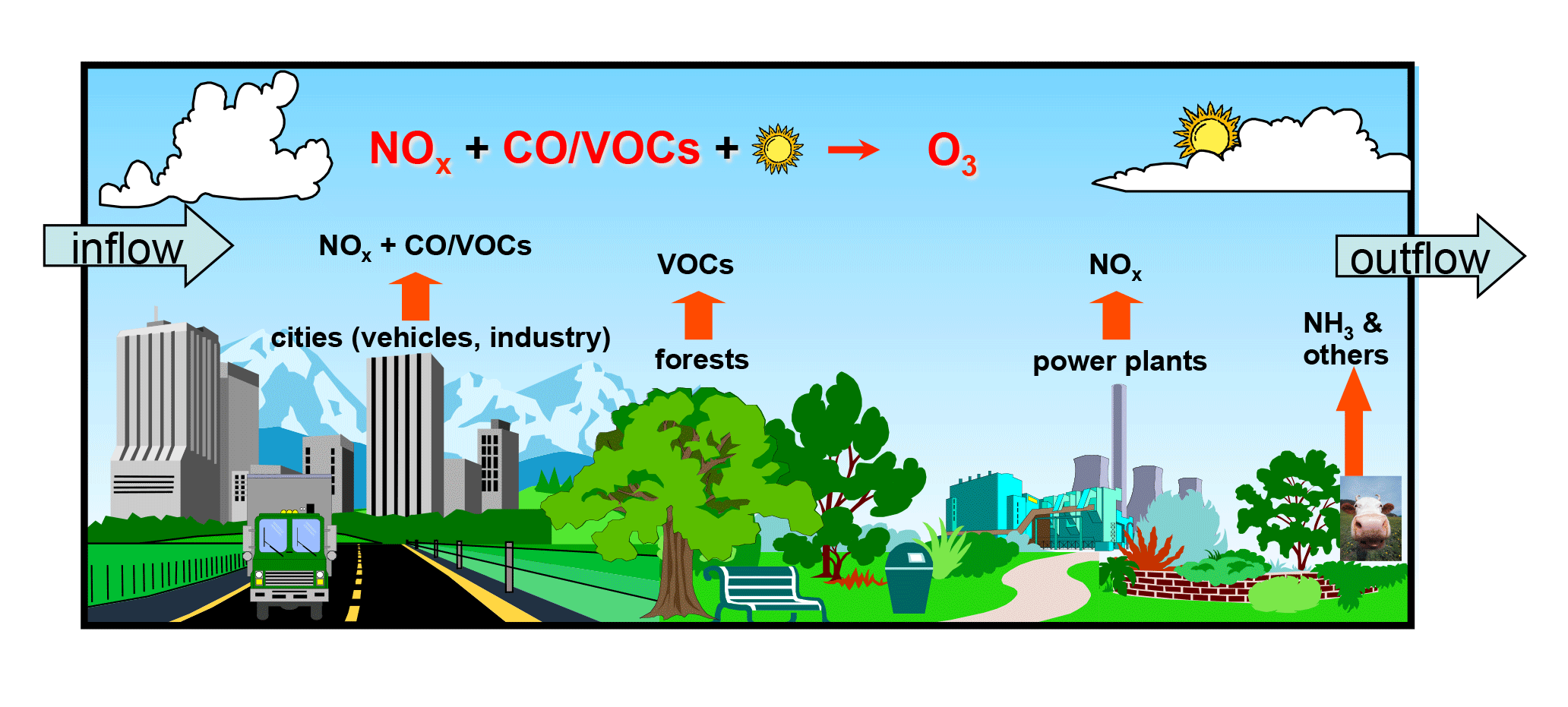 noaa-csl-2016-news-events-toar-assessing-the-science-of-ozone