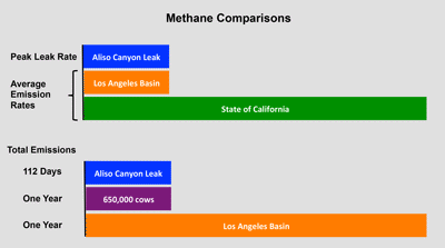 methane comparisons