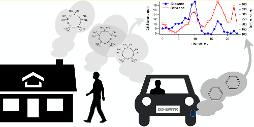 D5 siloxane and benzene emissions during a typical weekday