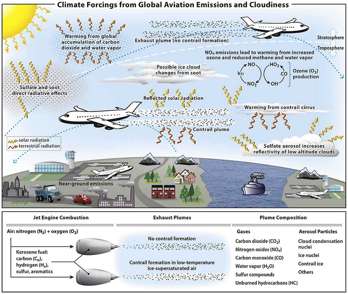 NOAA CSL 2020 News & Events Study finds aviation responsible for 3.5