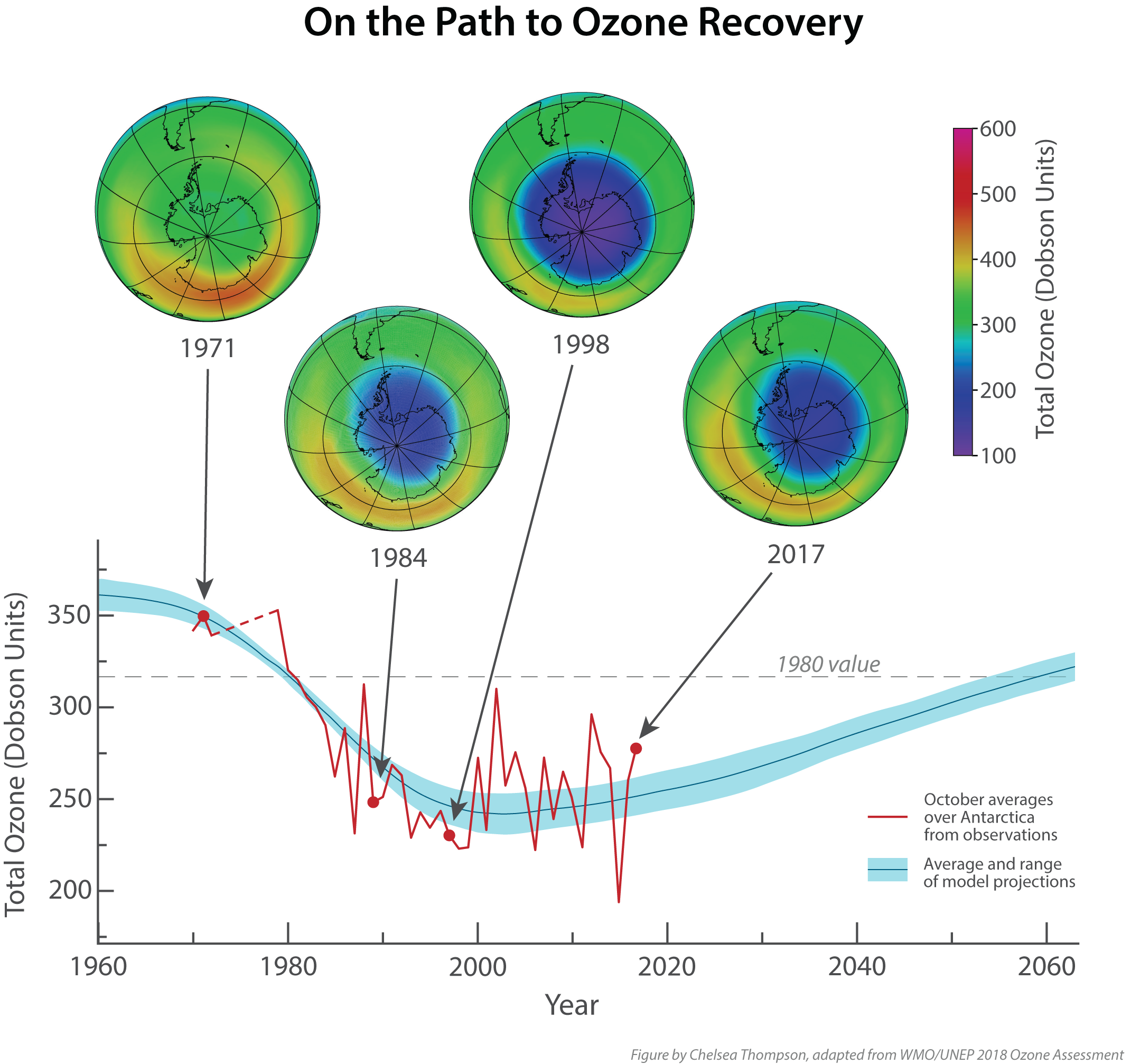 Ozone global. Ozone layer depletion. Protection of Ozone layer. Sources of Ozone layer depletion. What is the Ozone layer?.